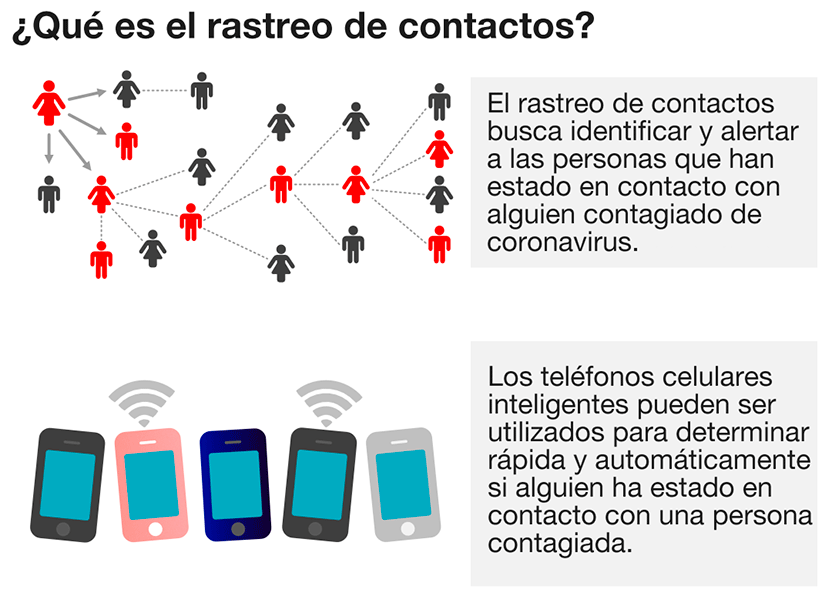 https://www.loading-systems.net/apple-y-google-planean-rastrear-el-covid-19-desde-tu-telefono